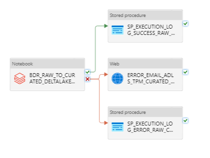 DataLakeTechSpecImg20.png