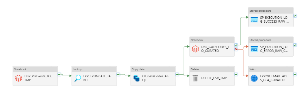 DataLakeTechSpecImg25.png