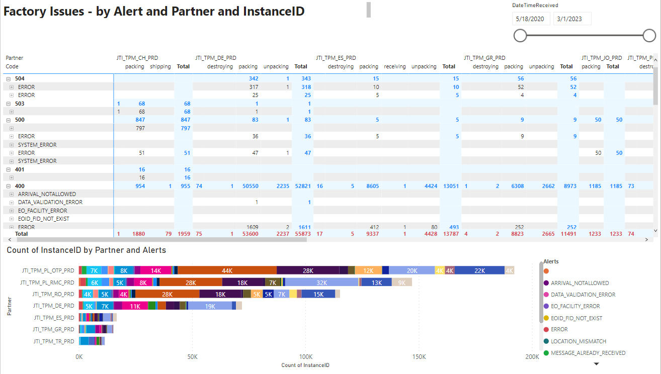 PowerBI_DentsuPRNotificationByInstanceId.PNG