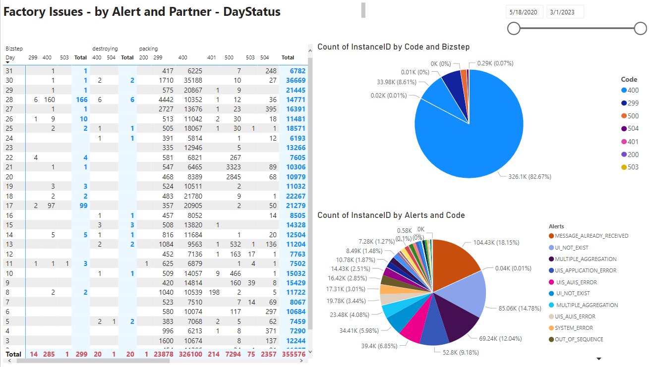 PowerBI_DentsuPRNotificationDayStatus.PNG