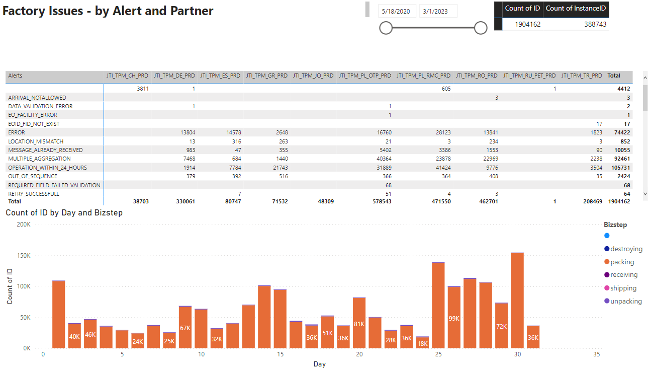 PowerBI_DentsuPRNotificationByEmail.PNG
