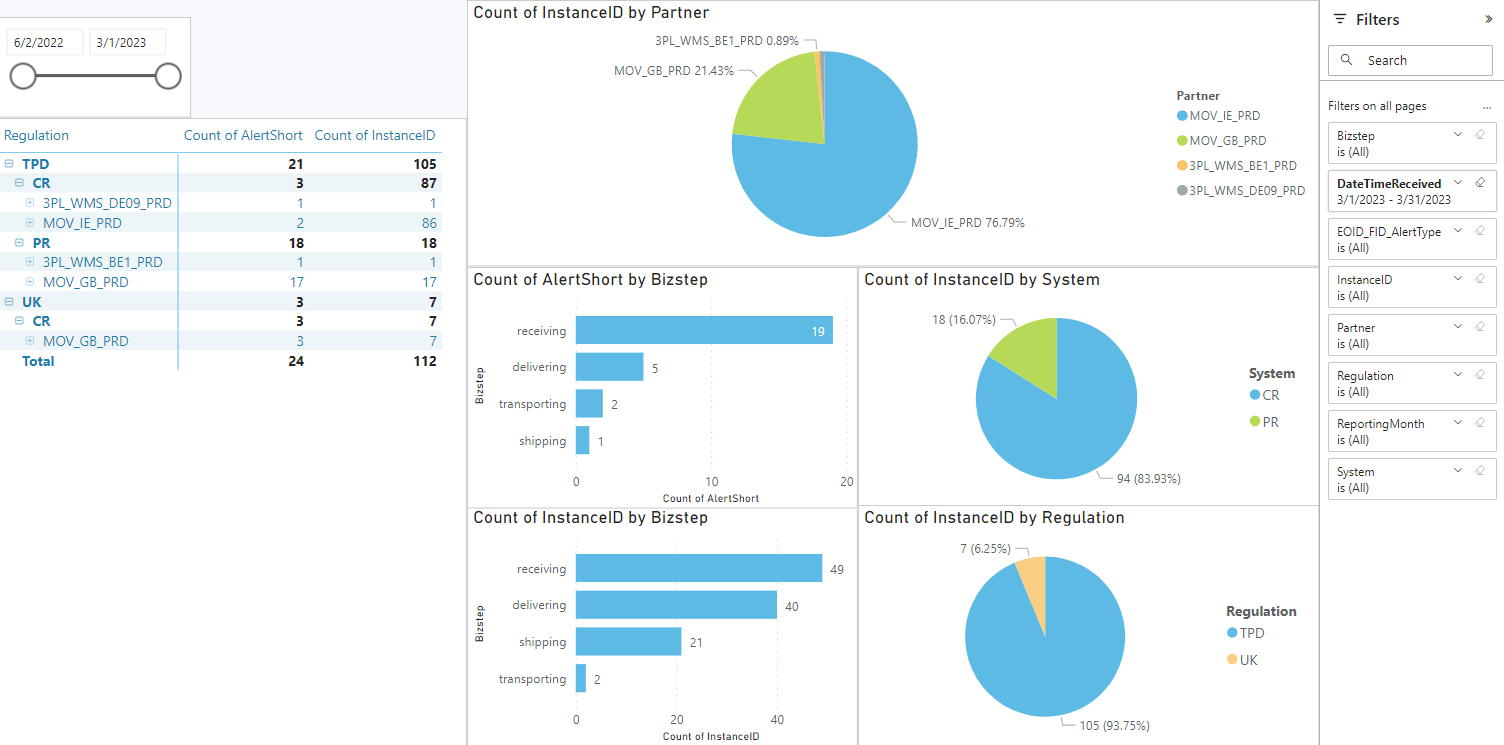 PowerBI_Report_EOID_FID_Errors_GSCMockup.PNG