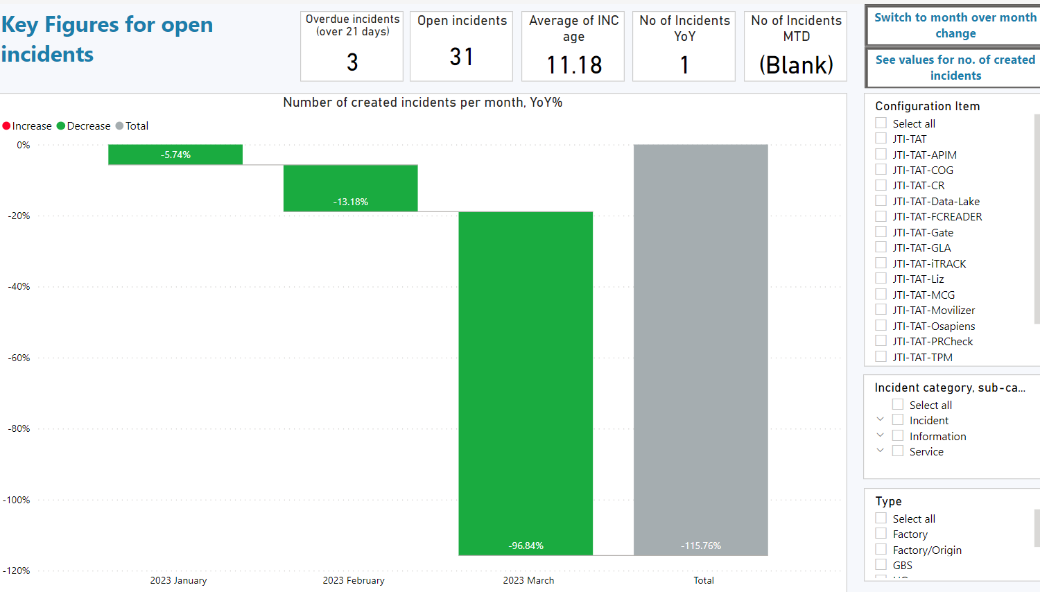 PowerBI_Incidents_IT_KeyFigures.PNG