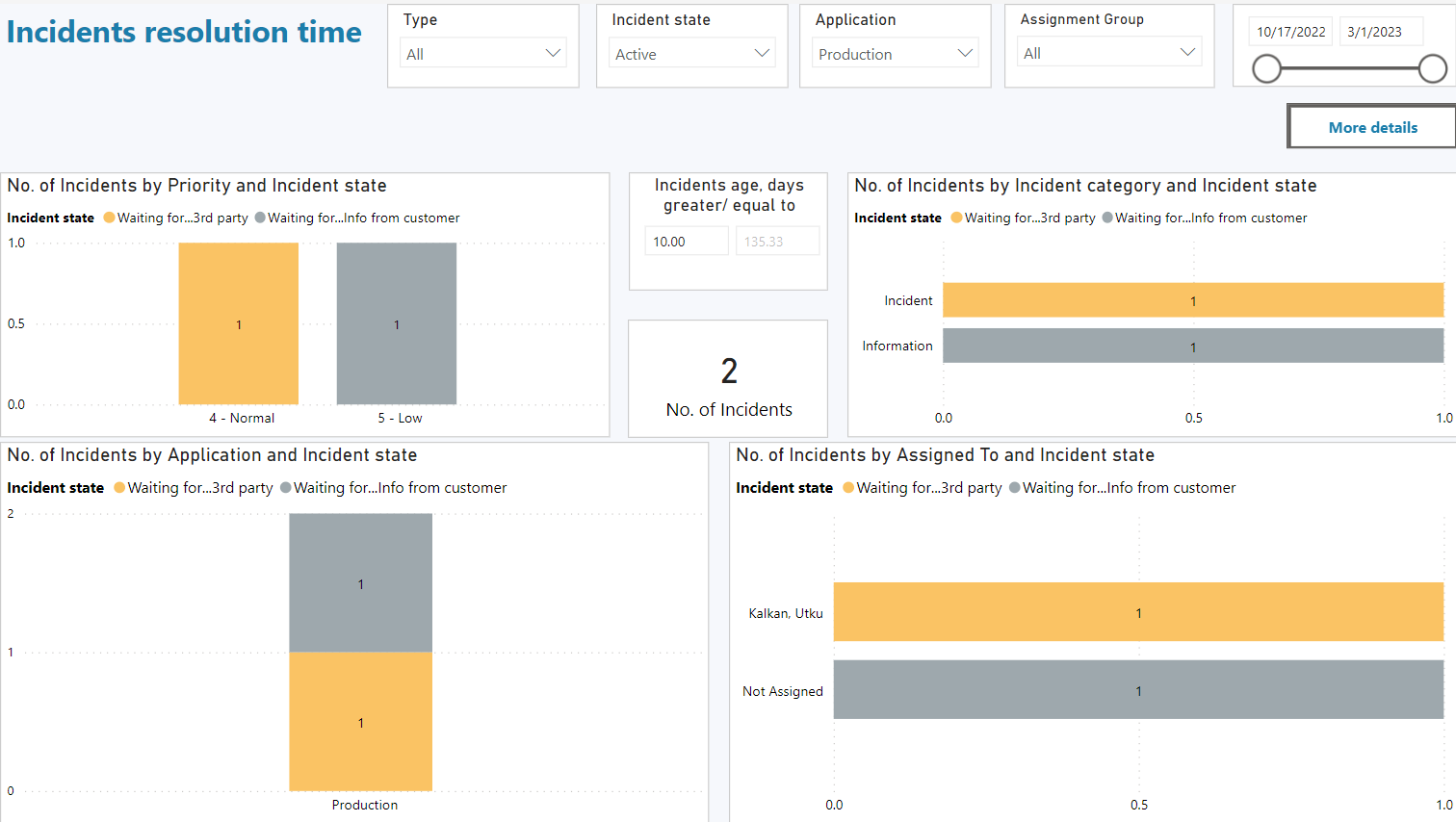 PowerBI_Incidents_IT_IncidentsResolutionTime.PNG
