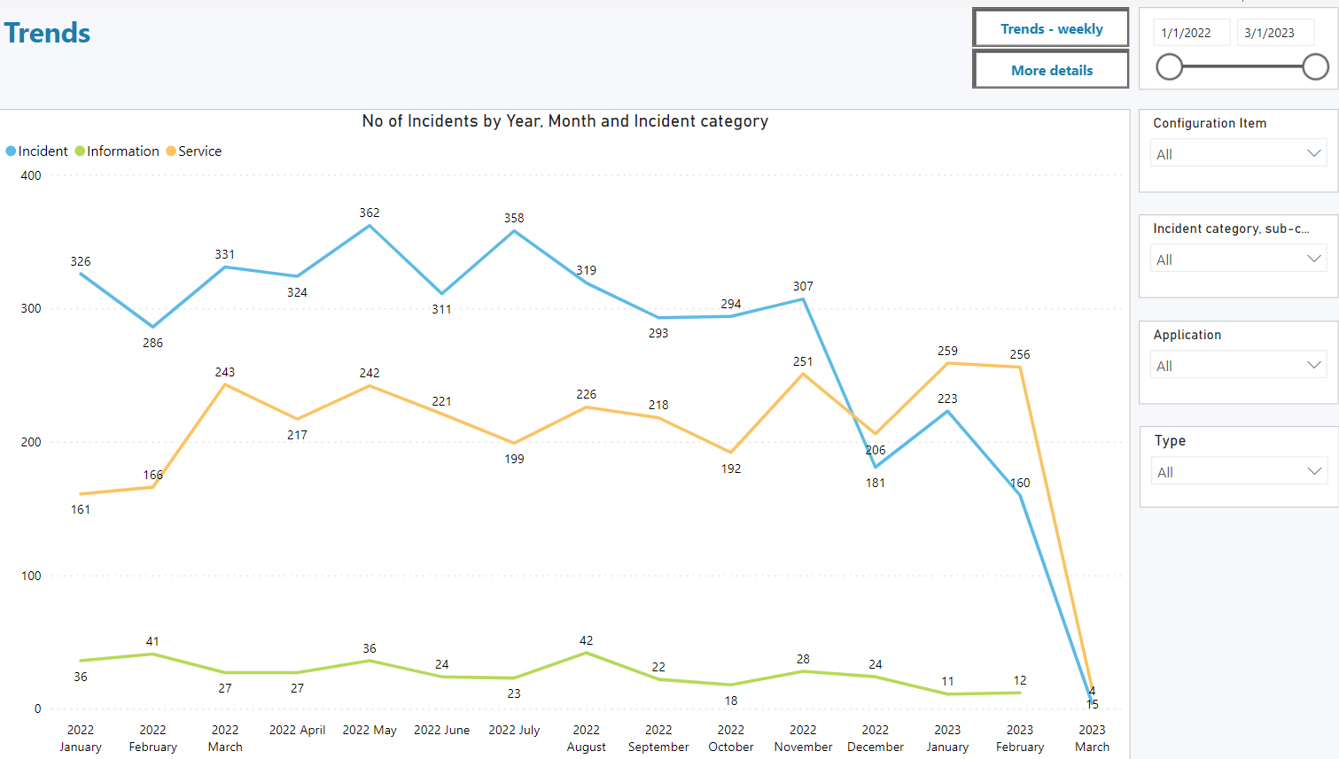 PowerBI_Incidents_IT_Trends.PNG