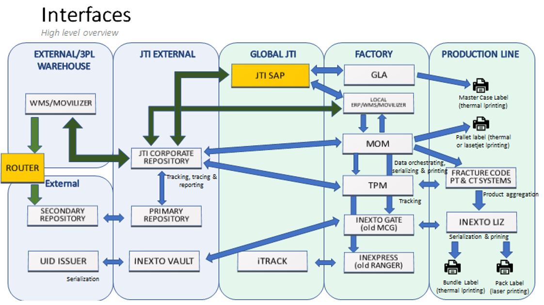 ITStdForFactoryInfra-interfacesImage.JPG