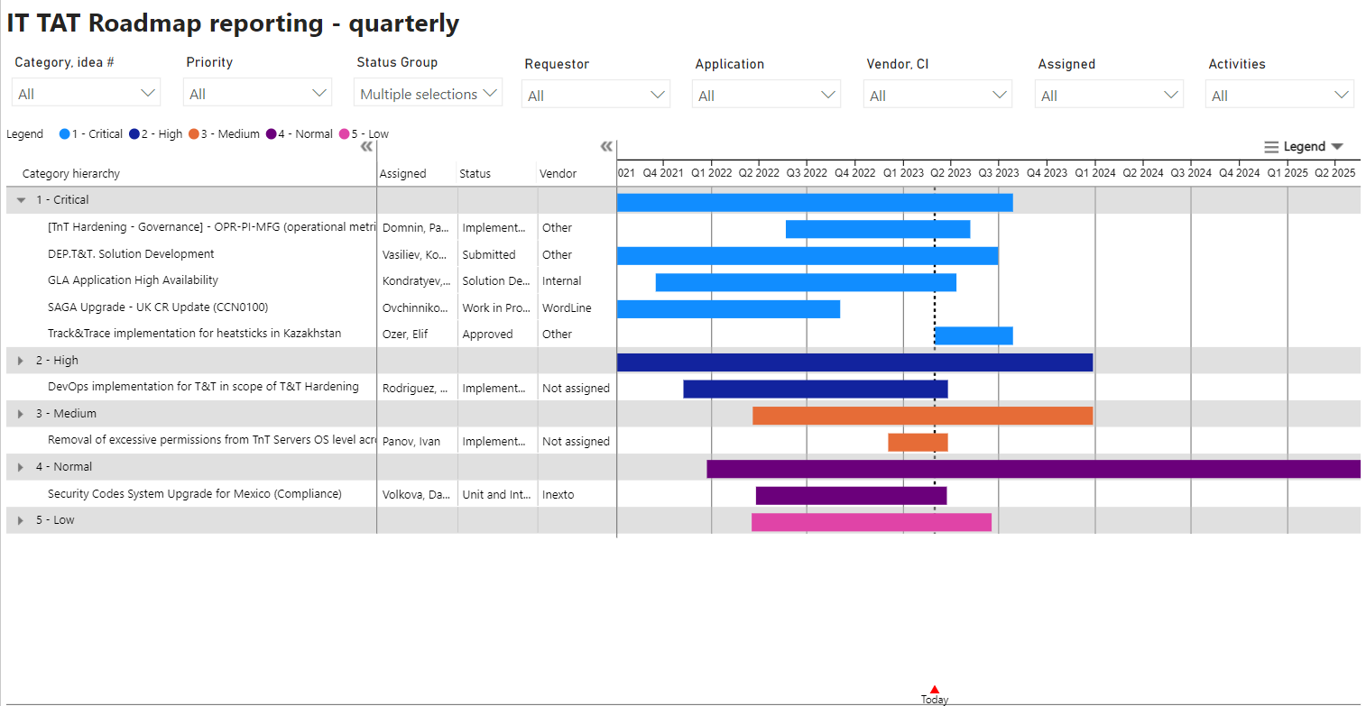 PowerBI_IT_TAT_Roadmap_Reporting_Quarterly.PNG