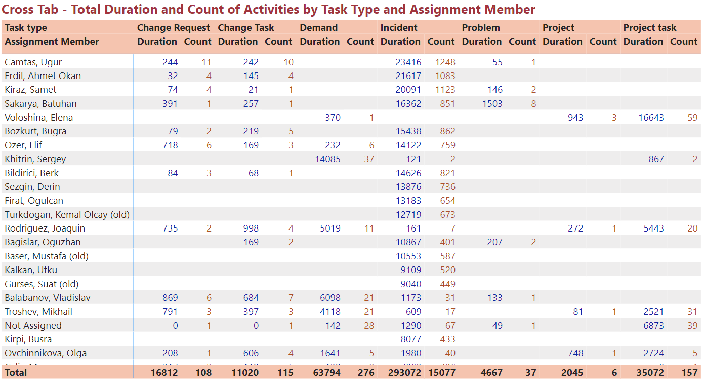 PowerBI_ITSP_Track_And_Trace_Cross_Tab.PNG