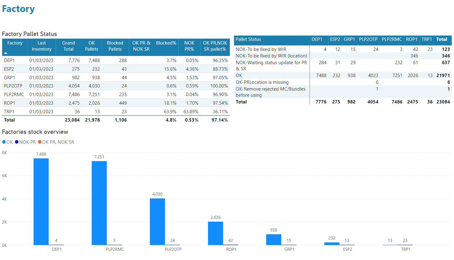 PowerBI_Pallet_Status_Report_Factory.PNG