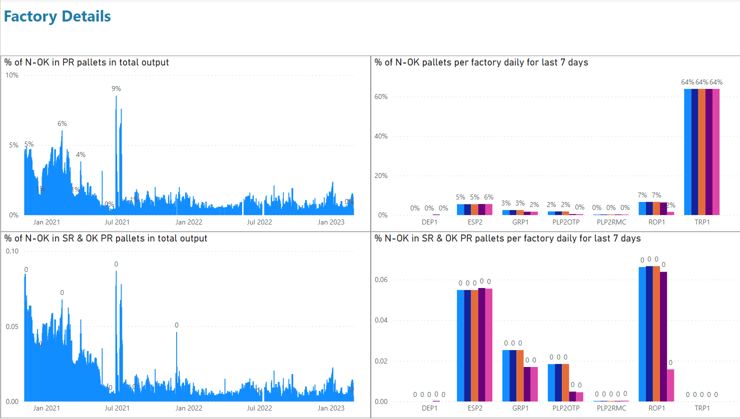 PowerBI_Pallet_Status_Report_FactoryDetails.PNG