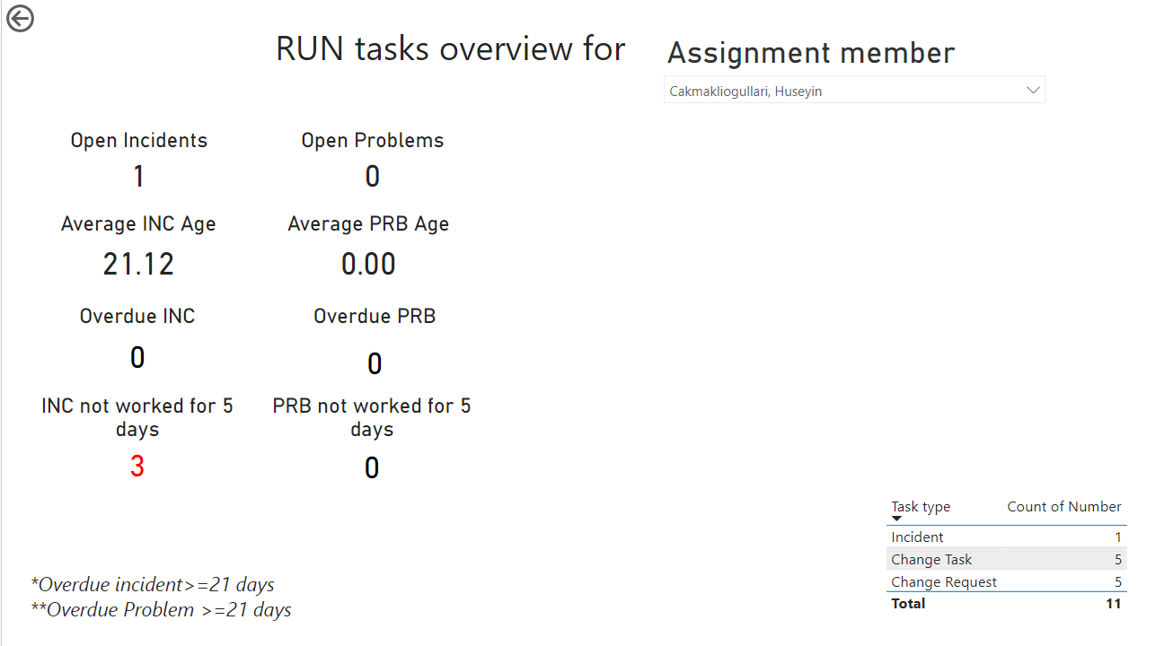 PowerBI_Personal_Performance_RunOverview.PNG