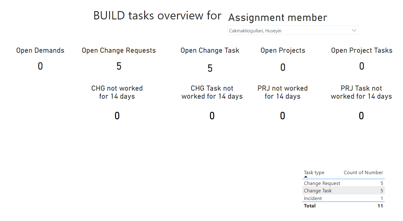 PowerBI_Personal_Performance_BuildOverview.PNG