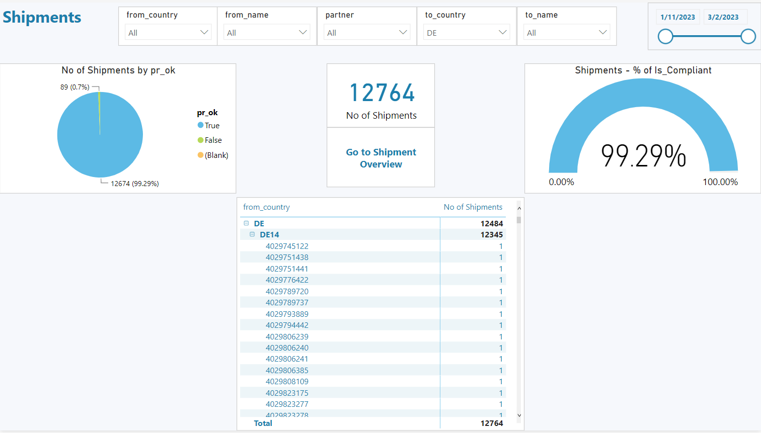 PowerBI_Shipment_Report_Shipments.PNG