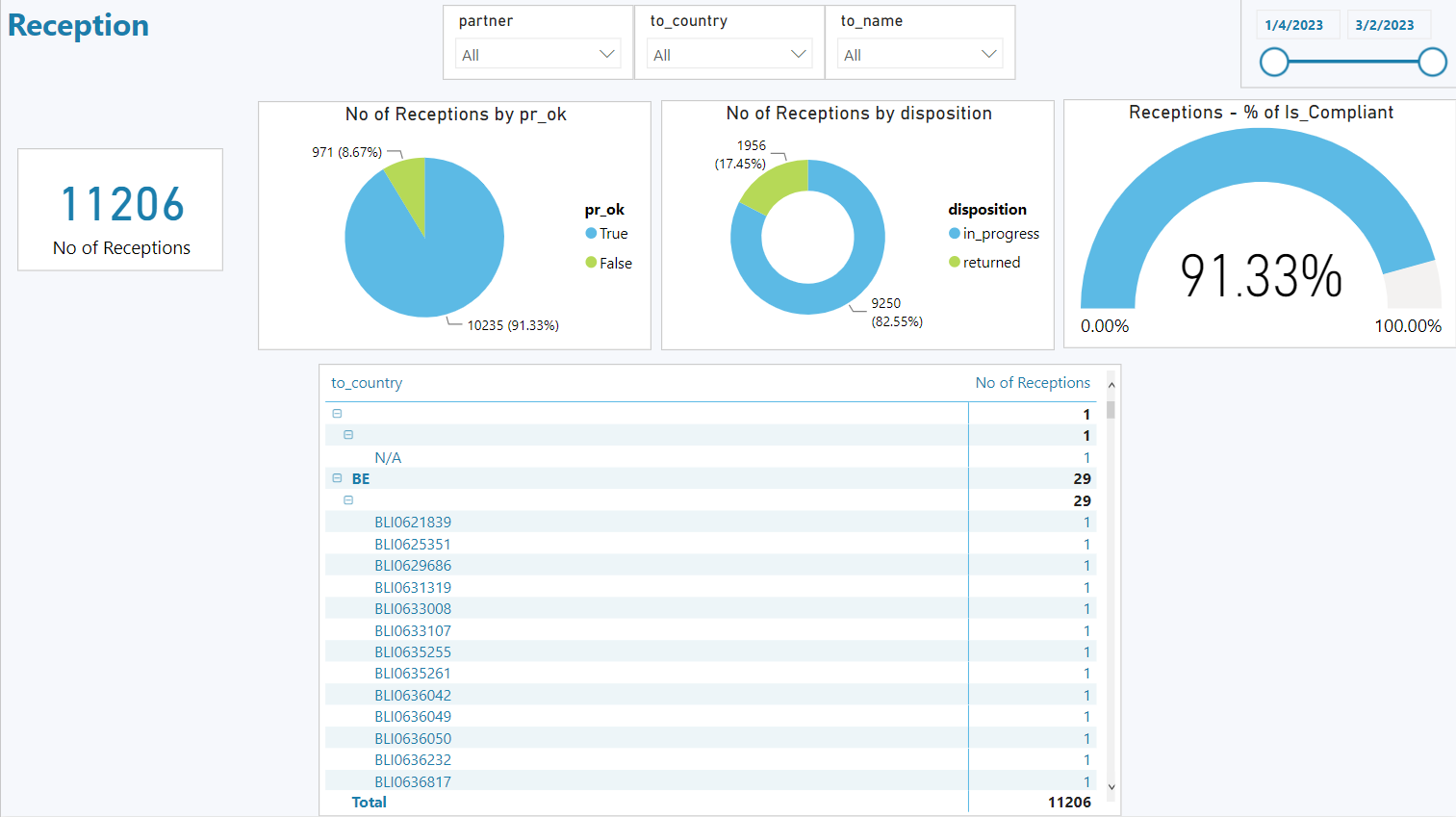 PowerBI_Shipment_Report_Reception.PNG