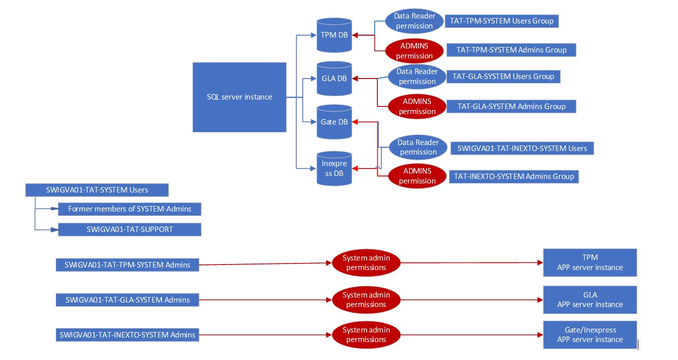 TTSecurityStandard-image1.JPG