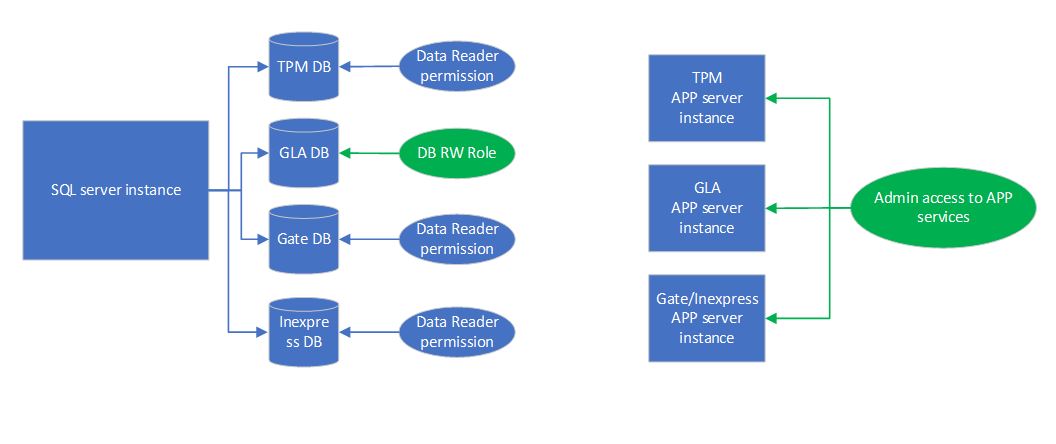 TTSecurityStandard-image2.JPG