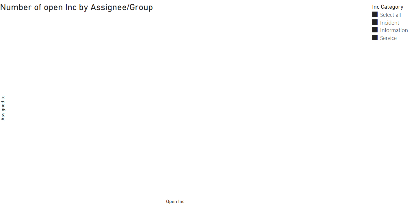 PowerBI_Team_Performance_Report_IncOpenMoreThan7Days.PNG
