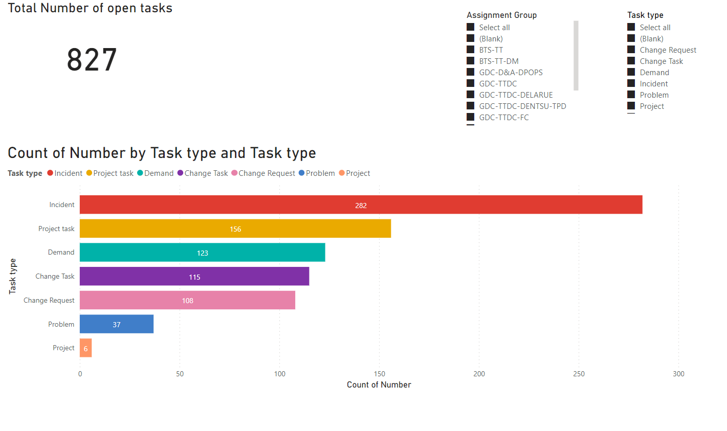 PowerBI_Team_Performance_Report_TasksOverview