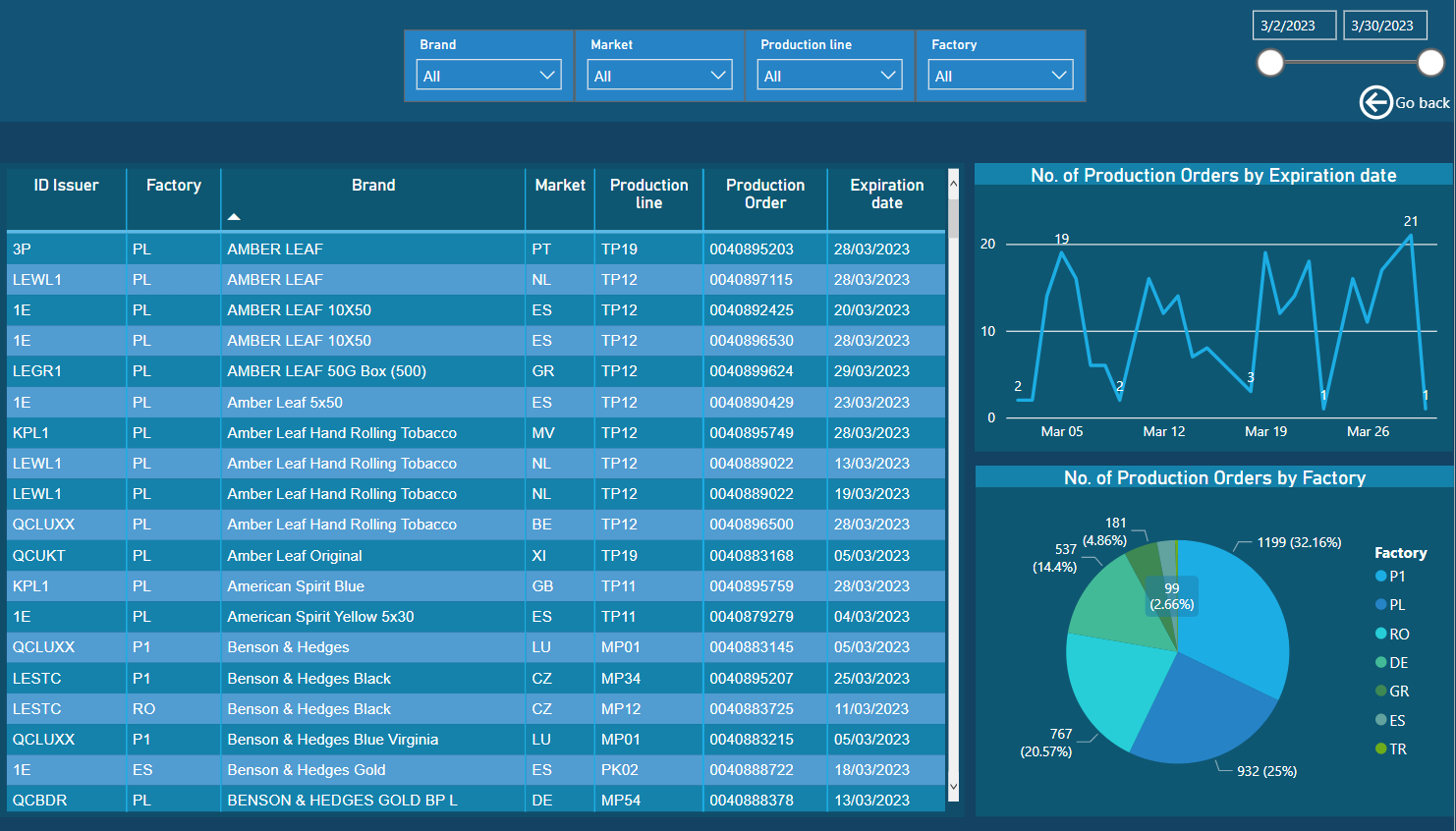 PowerBI_TPD_Codes_Ordering_And_Consumption_Reports_ExpireSoon.PNG
