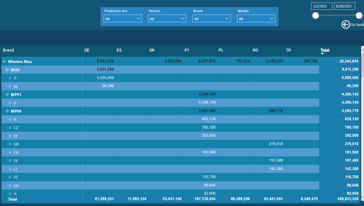 PowerBI_TPD_Codes_Ordering_And_Consumption_Reports_CodesBalancePerLine.PNG