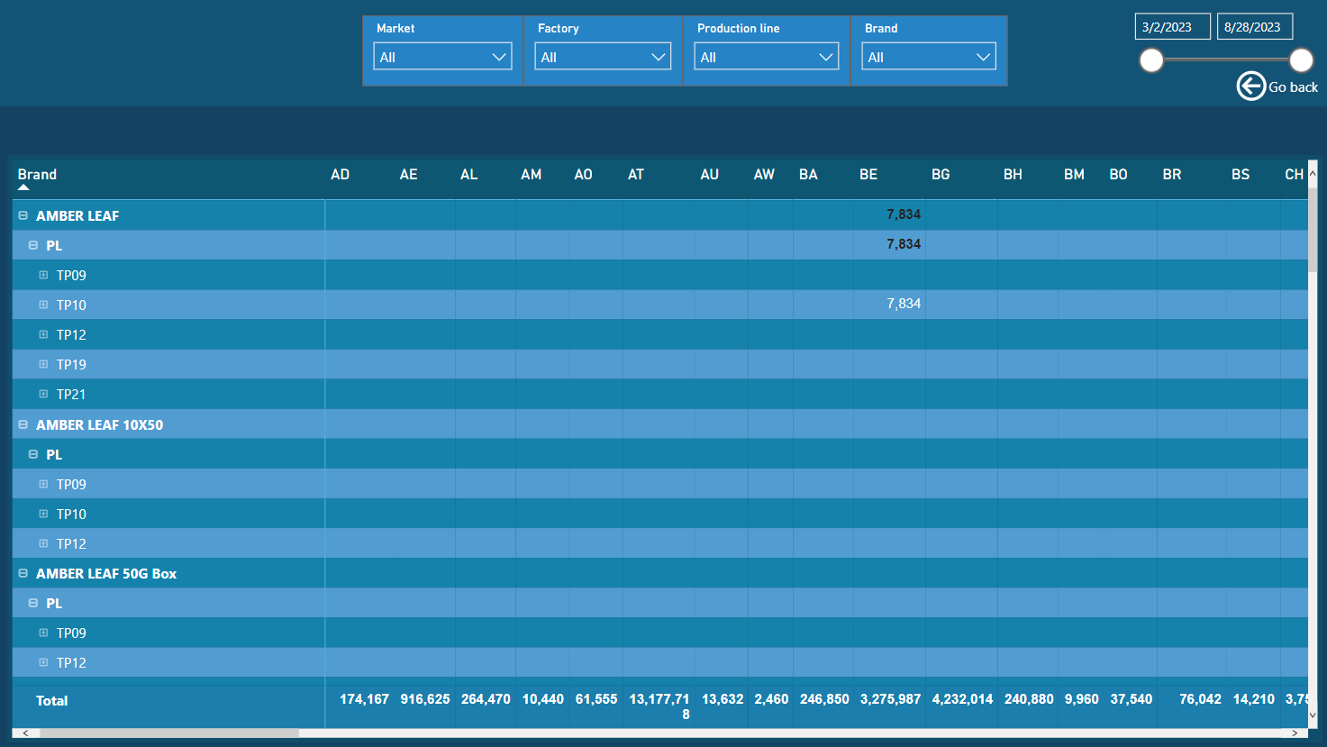 PowerBI_TPD_Codes_Ordering_And_Consumption_Reports_CodesBalancePerBrandPerMarket.PNG