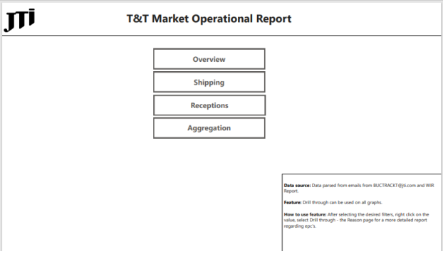 PowerBI_TNT_Market_Operational_Report_Menu.PNG