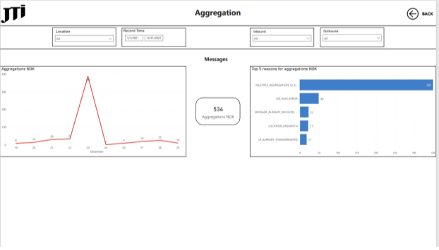 PowerBI_TNT_Market_Operational_Report_Aggregation1.PNG