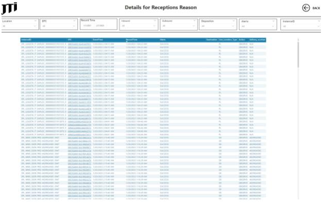 PowerBI_TNT_Market_Operational_Report_Aggregation2.PNG