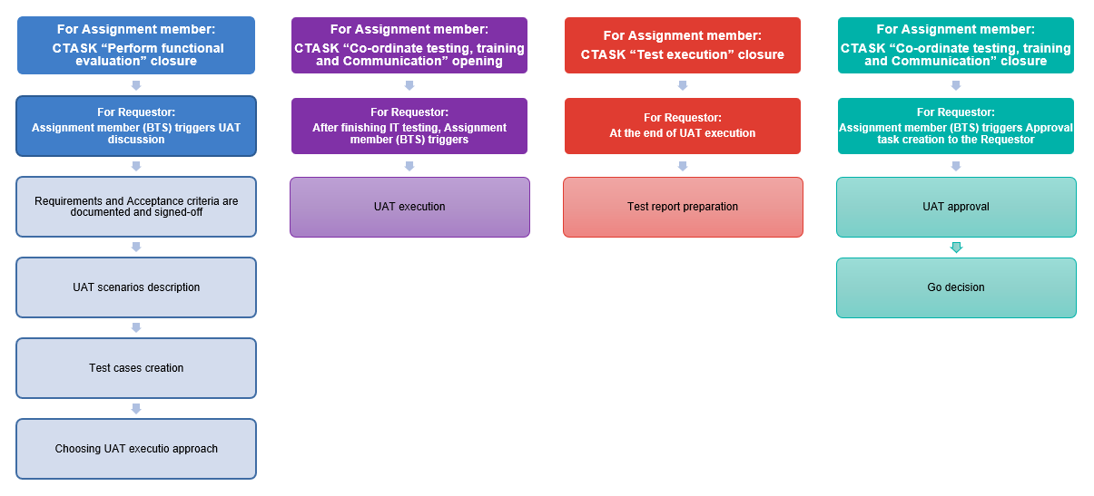 UATpolicyImage4.PNG