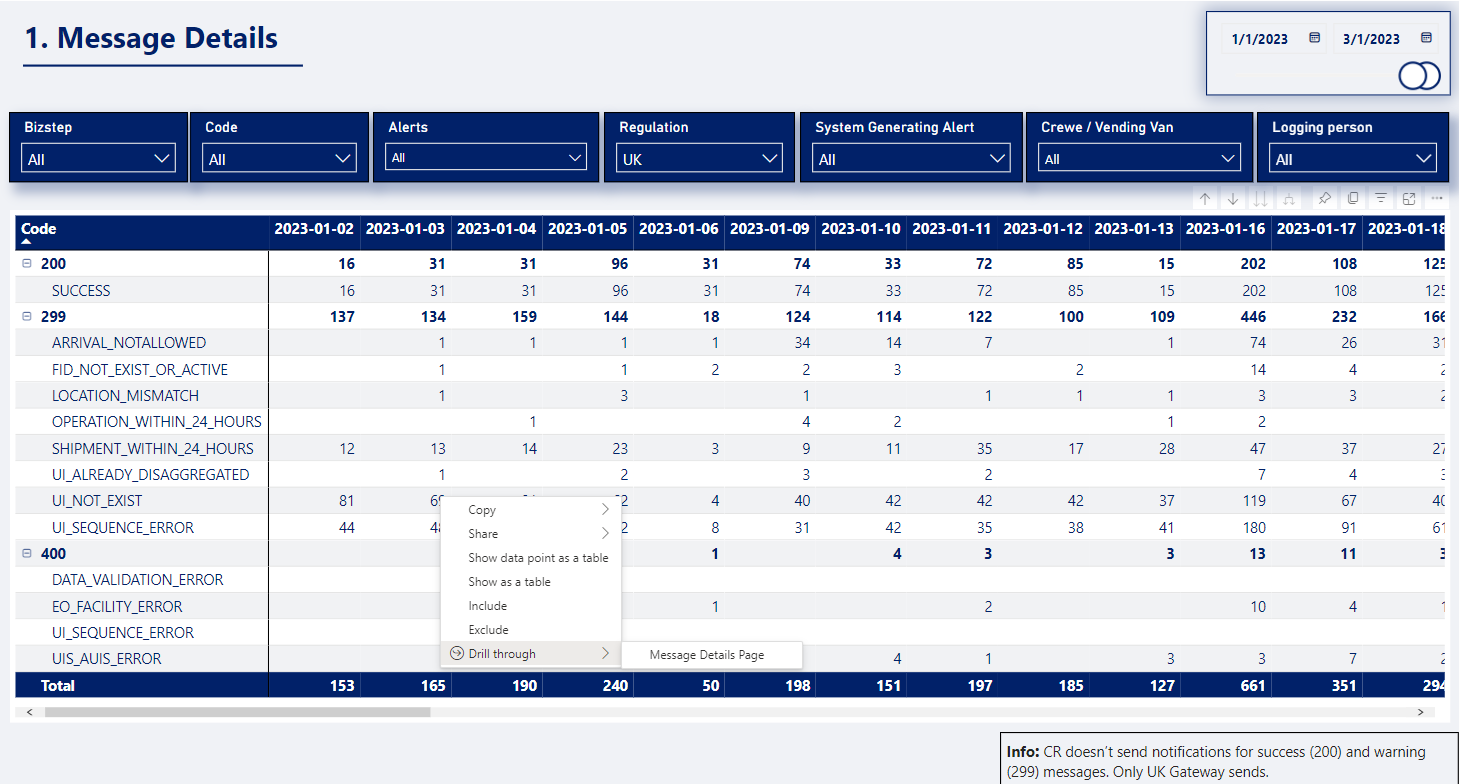 PowerBI_UK_Submission_Report_MessageDetails.PNG
