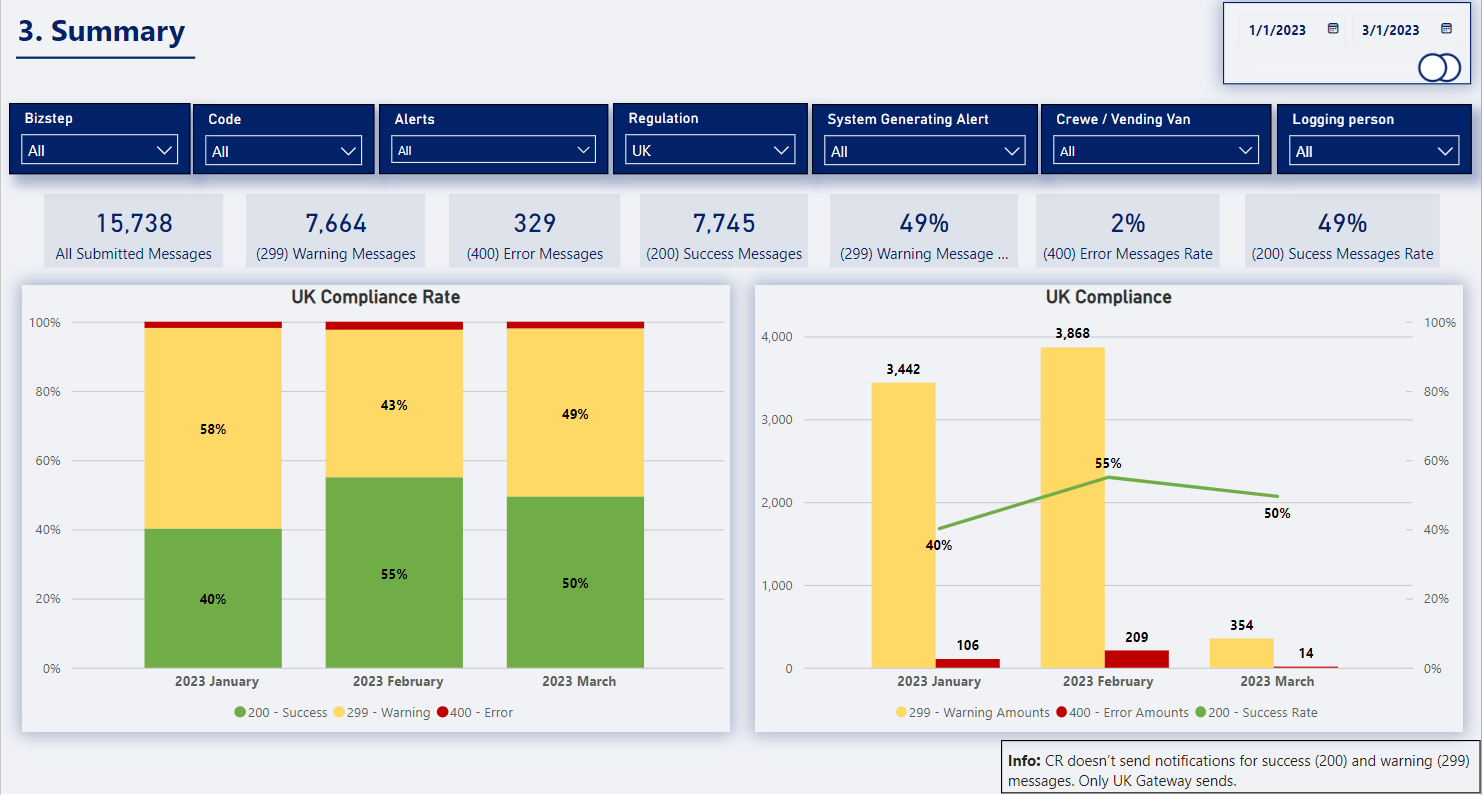 PowerBI_UK_Submission_Report_Summary.PNG