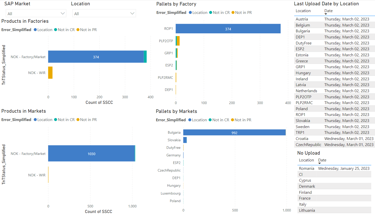 PowerBI_WIR_Report_NOKPallets.PNG