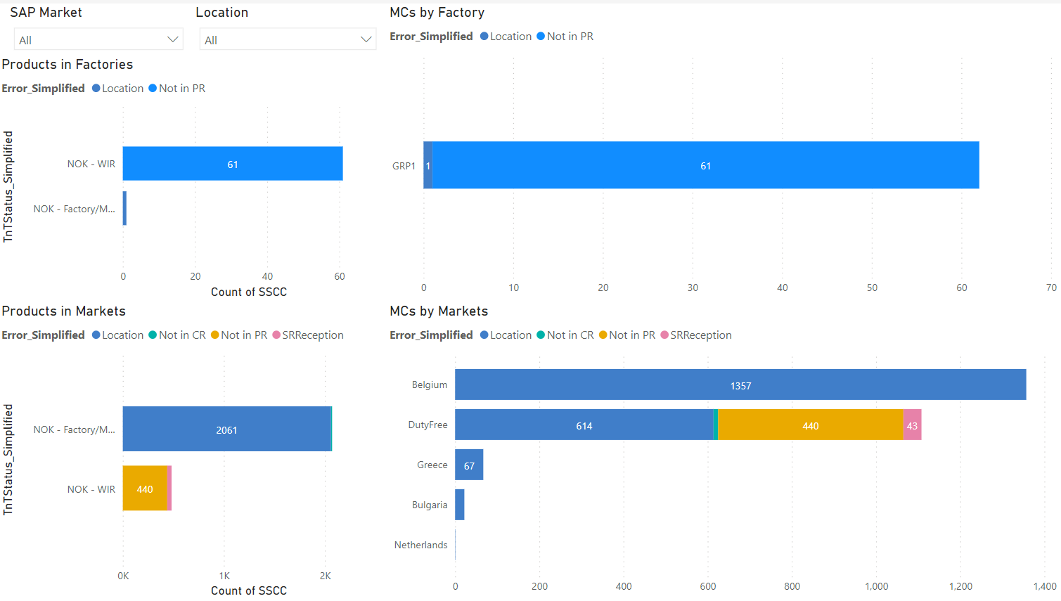PowerBI_WIR_Report_NOKMCs.PNG