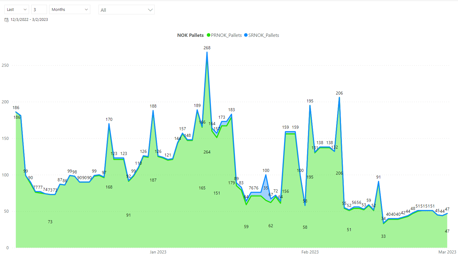 PowerBI_WIR_Report_NOK_PR_SR_Trend.PNG